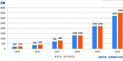 家用智能門鎖代理怎么樣？當(dāng)前發(fā)展問題分析