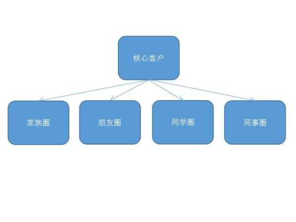 智能鎖你真的會(huì)做嗎？來(lái)看看人家是怎么玩的吧